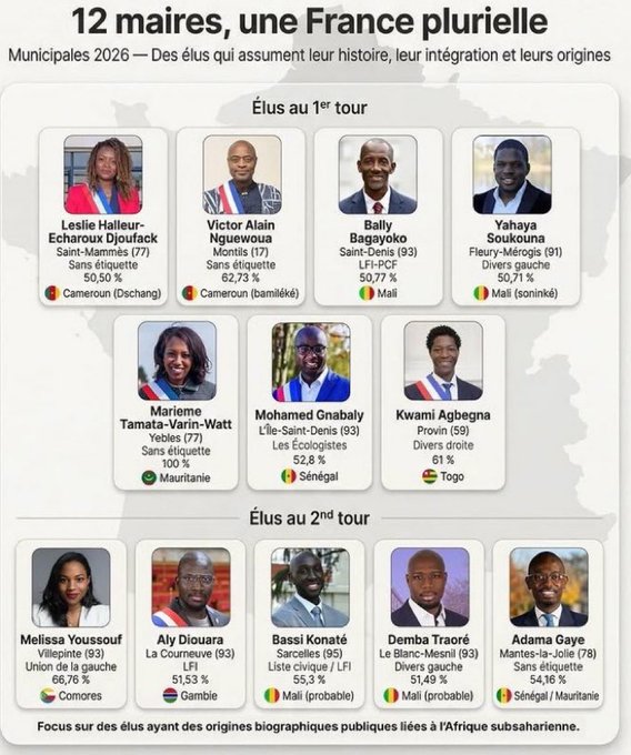 Fragmentation du territoire français